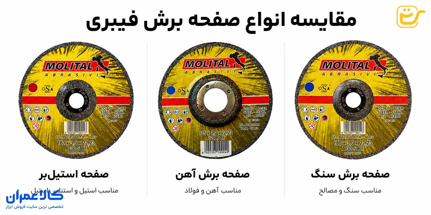 مقایسه صفحه استیل بر صفحه برش آهن و صفحه برش سنگ